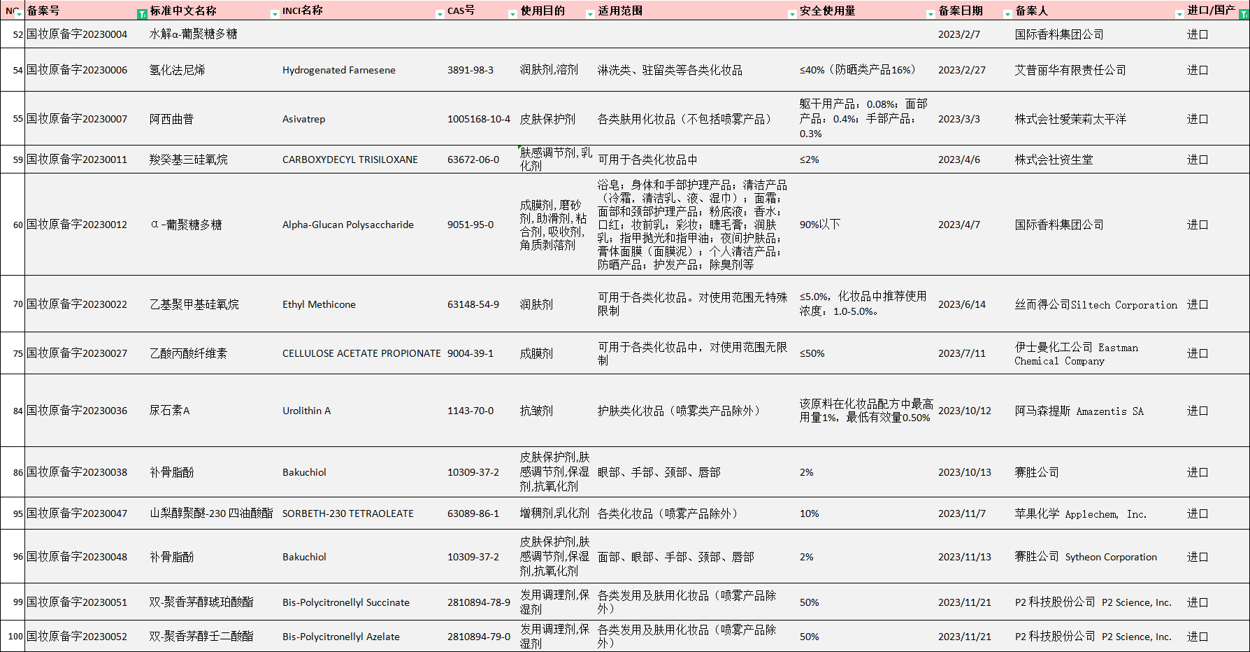 金沙中国集团,化妆品,新原料,备案,新原料备案,妆合规