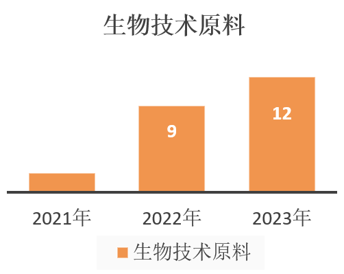 中国,化妆品,新原料,备案,企业