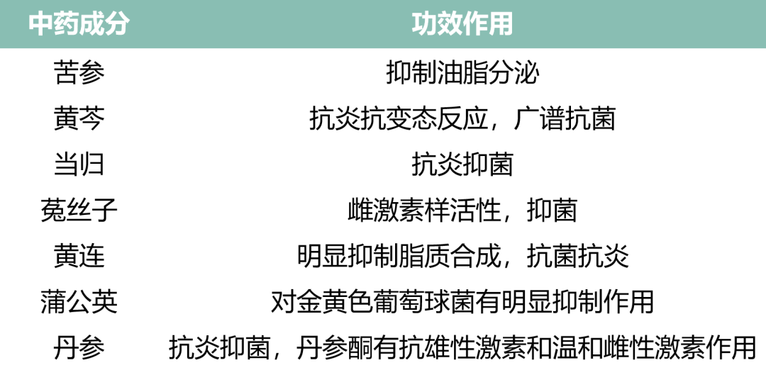 化妆品,祛痘,水杨酸,植物精油,酵素