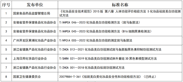 化妆品,化妆品功效,紧致功效,防晒功效,保湿功效,口腔功效