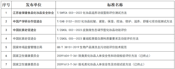 化妆品,化妆品功效,紧致功效,防晒功效,保湿功效,口腔功效