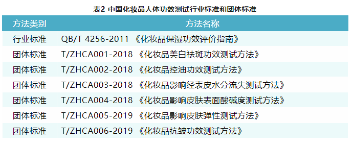 化妆品,化妆品法规,防脱发,化妆品功效,祛斑美白防晒