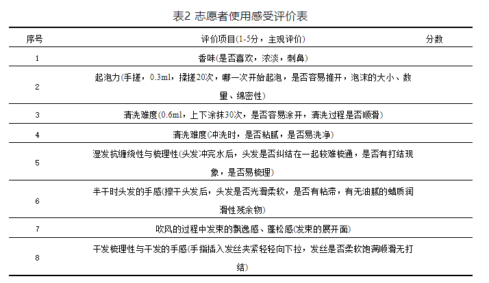 洗发水,头发,洗发水配方,去屑止痒,氨基酸型洗发水,无硅油洗发水