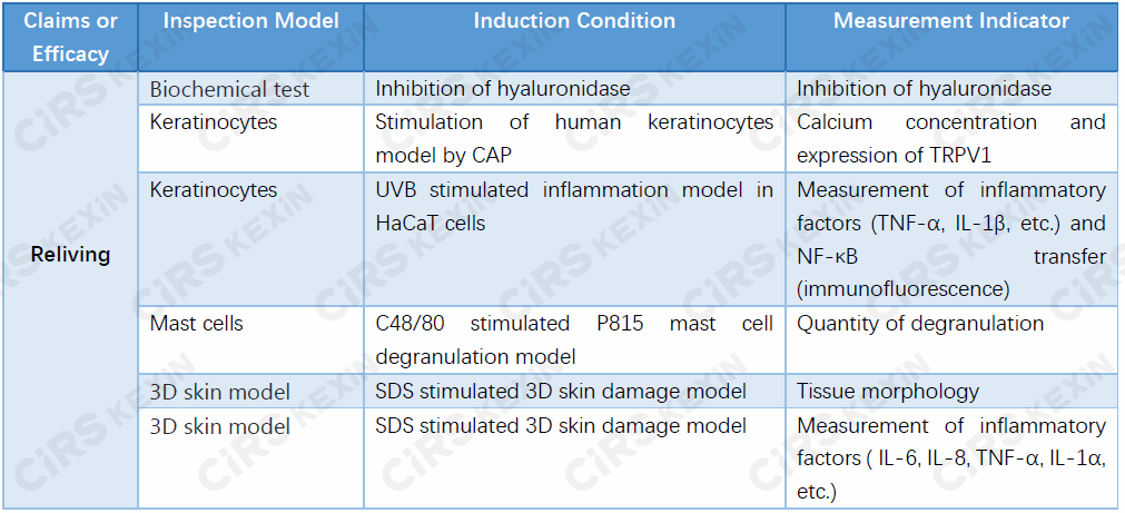 Cosmetic,Relieving,Efficacy,Claim,Evaluation