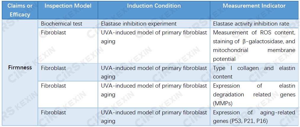 Cosmetic,Tightness,Evaluation,Claim,Efficacy,In-vitro